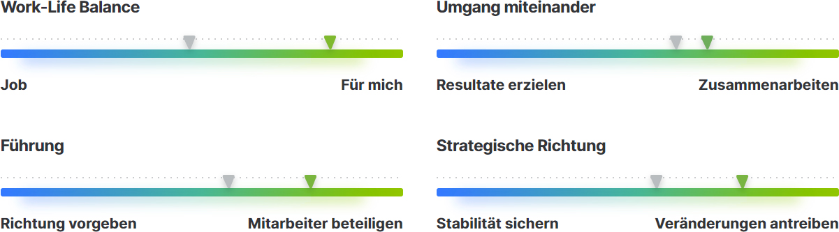 Bild Kununu Statistiken